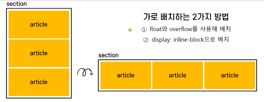 html 가로모드
