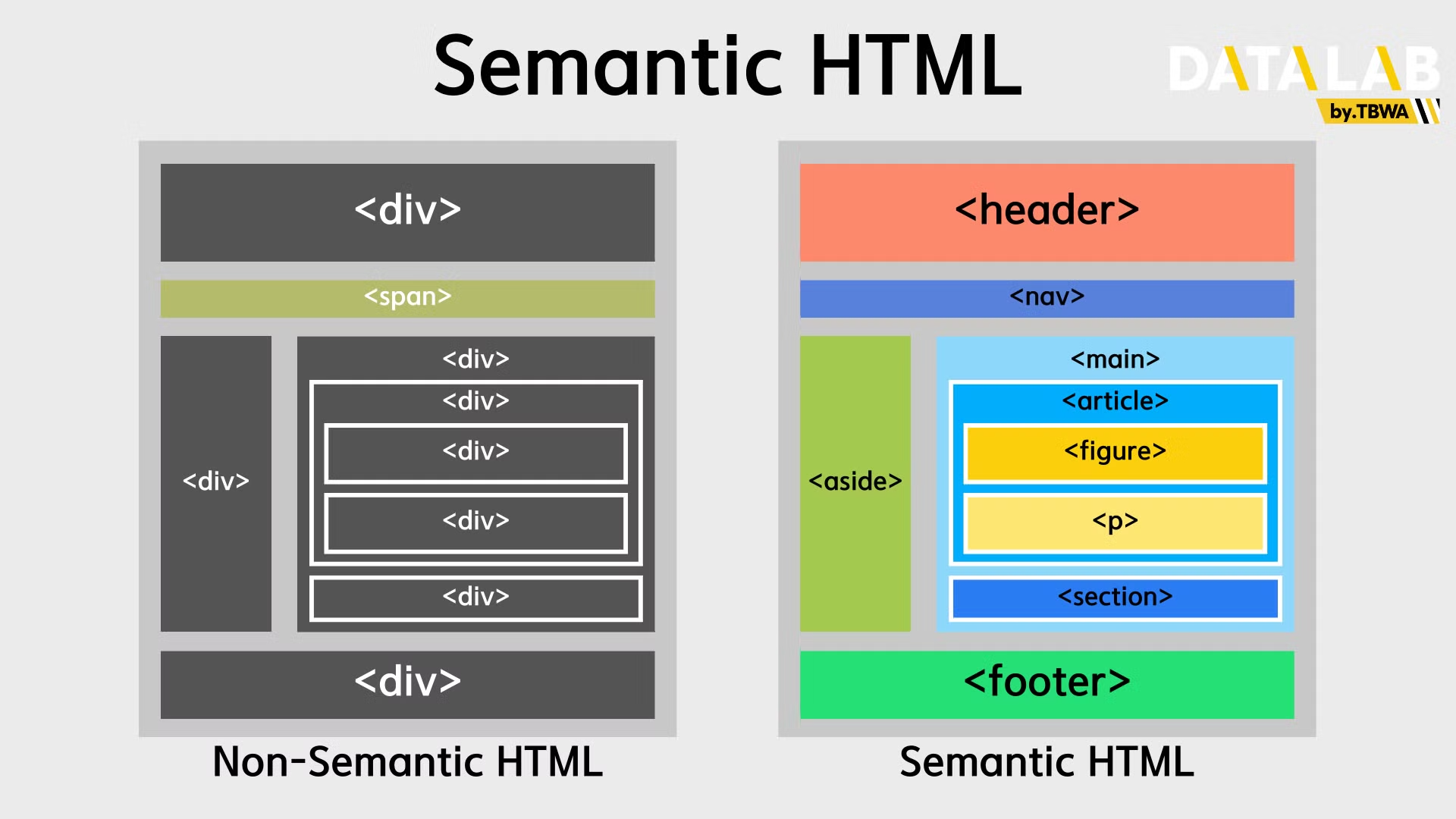 HTML 시맨틱 태그