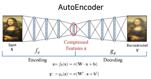 [STUDY] VAE(Variational Auto-Encoder)