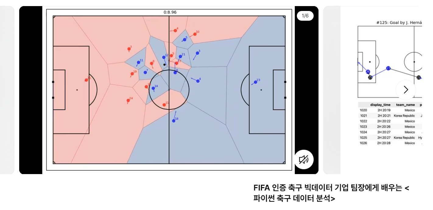 [Football] 비프로(BEPRO) 데이터 분석 (1)