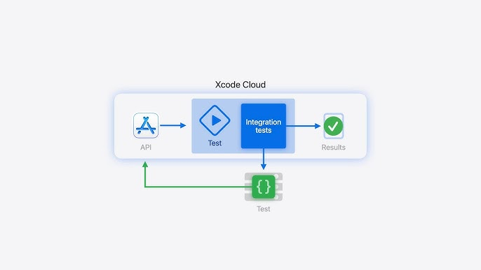 [iOS] CI/CD 환경 비교 - fastlane, Github Actions, Xcode Cloud