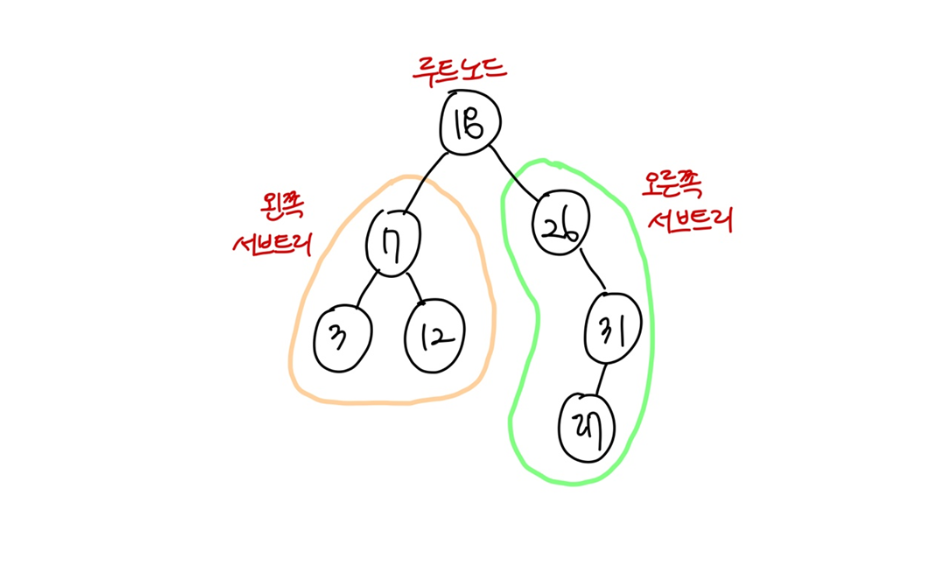 이진 탐색 트리