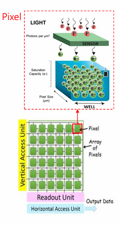 Image Sensor with Color Filter Arrary