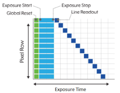 Global shutter