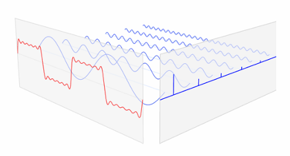 image transformation