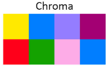 Chroma 원리