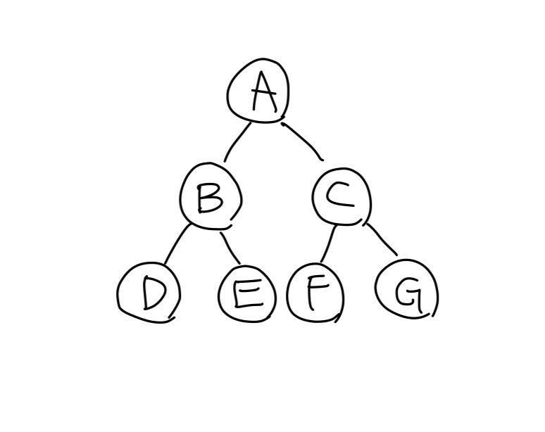 포화 이진 트리