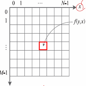 Image Coordinate System