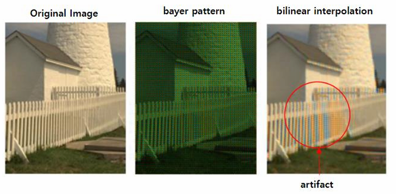 Bilinear Interpolation