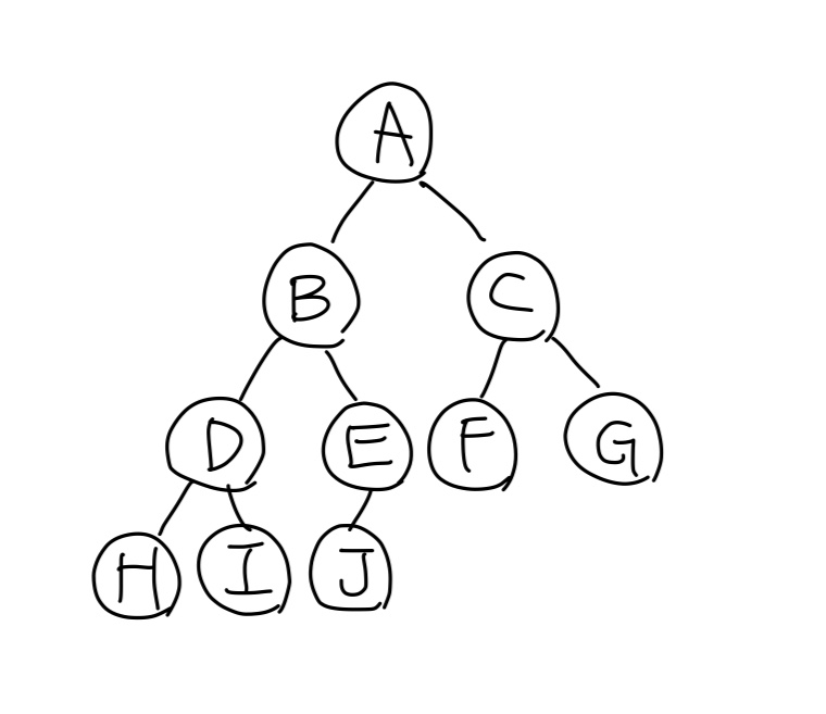 완전 이진 트리
