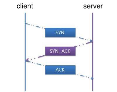 TCP & UDP