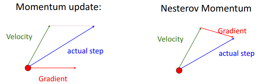 [CS231n] Optimization