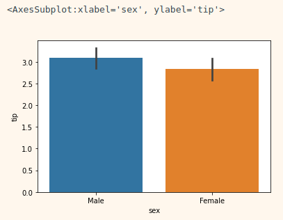 visualization - Matplotlib, Seaborn