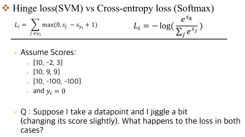 [CS231n] Loss Function