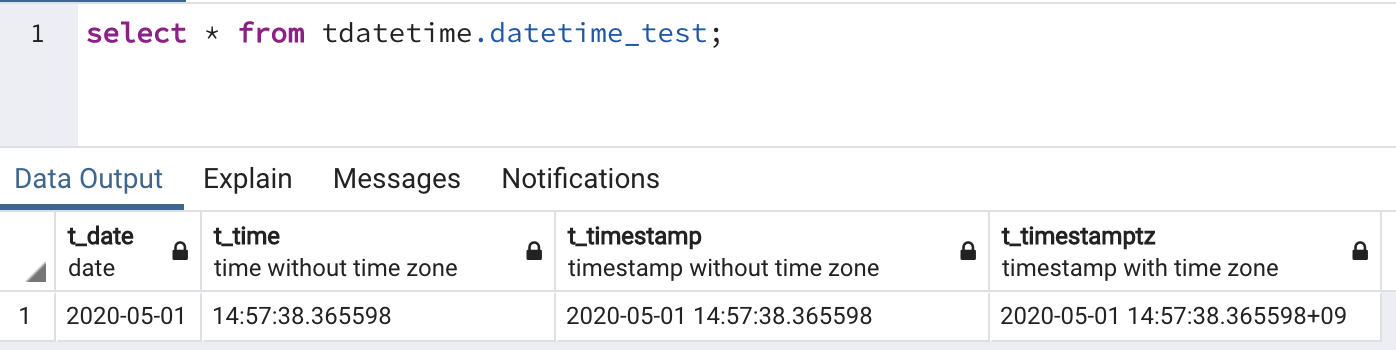 postgresql-data-type