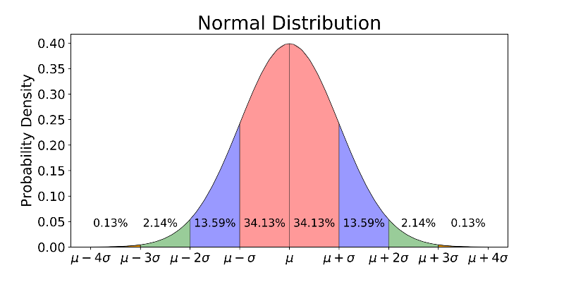 anomaly-detection