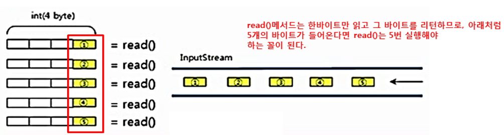 Java I/O - (1)