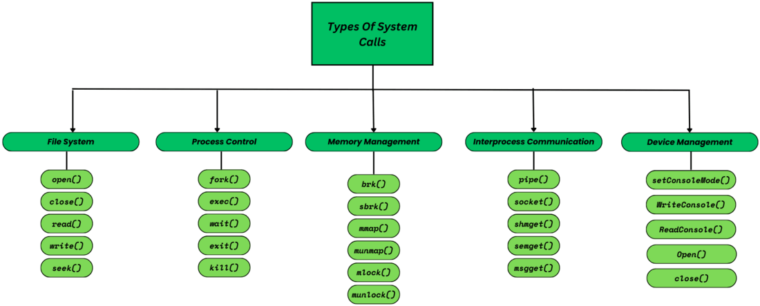 [pintos] system call