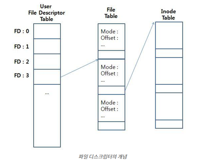 [pintos] system call - file system