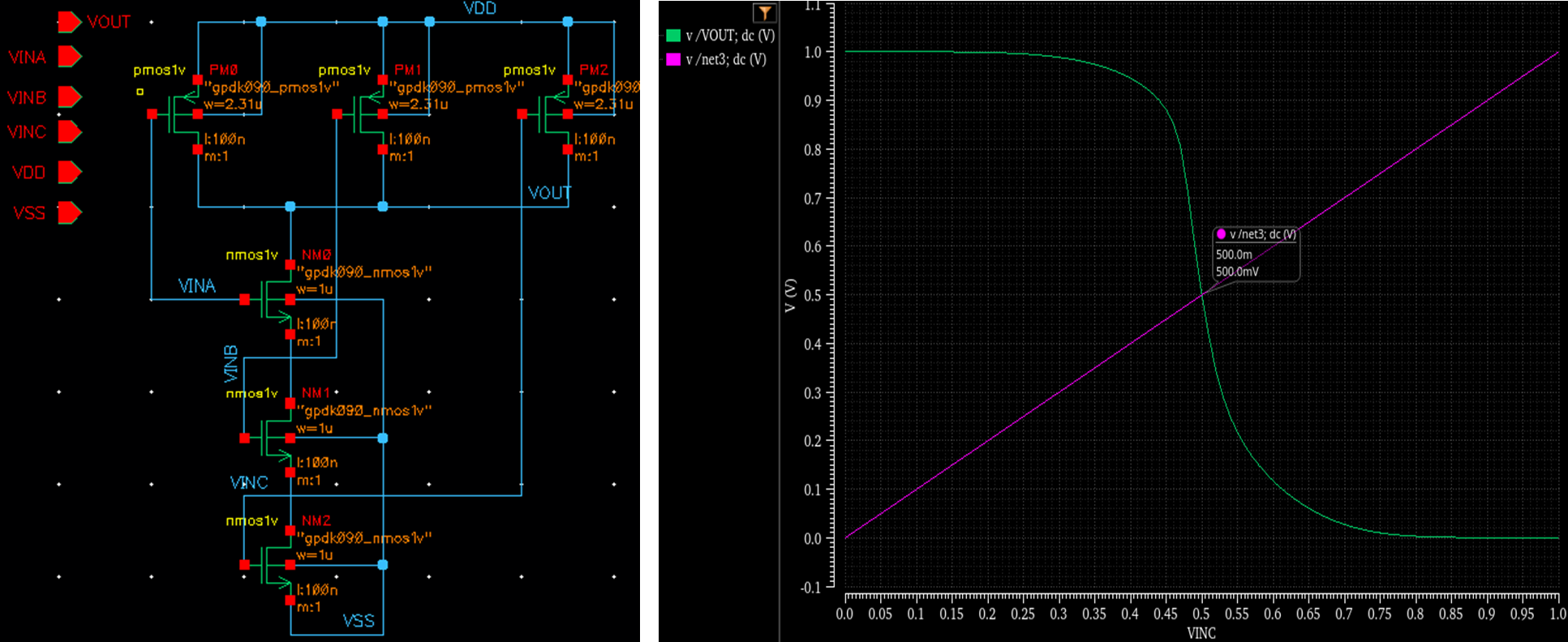 Cadence Full-IC Custom Design 교육 후기 (2) - Logic Gates