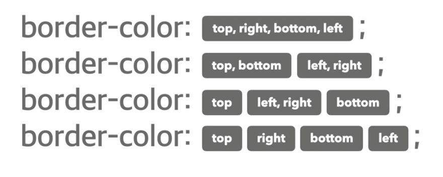 Border Position 02. CSS강의 (속성, 단위, margin, padding, border, Position, transition ...