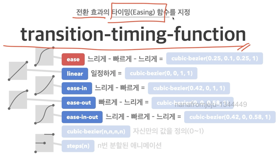 Border Position 02. CSS강의 (속성, 단위, margin, padding, border, Position, transition ...