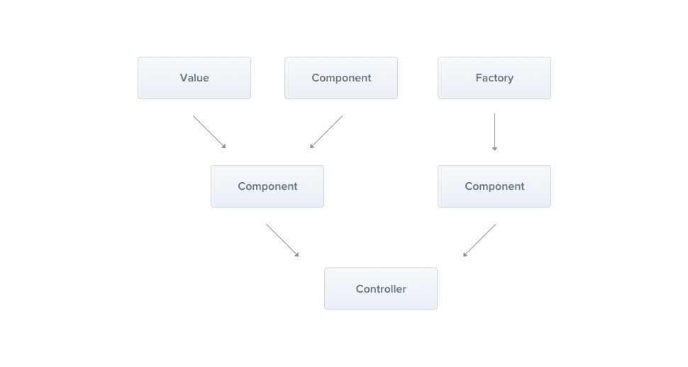 OVERVIEW - Providers