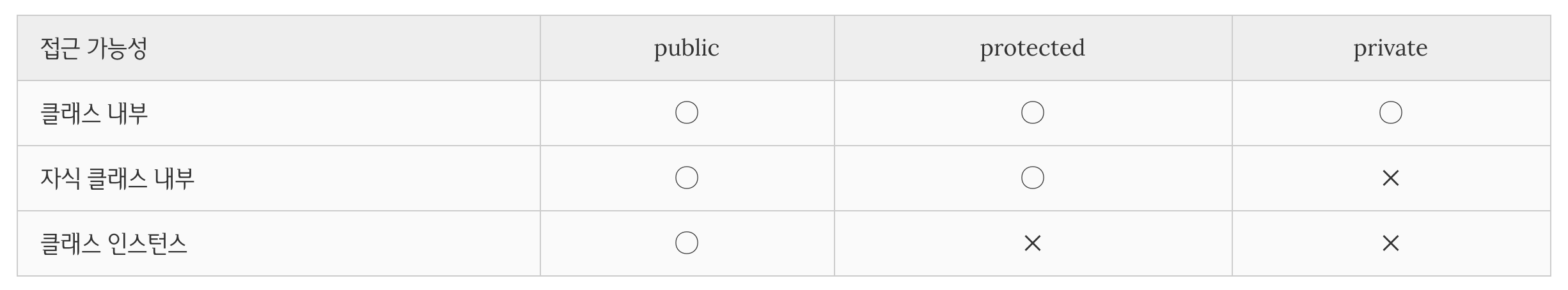 TIL - Typescript 2