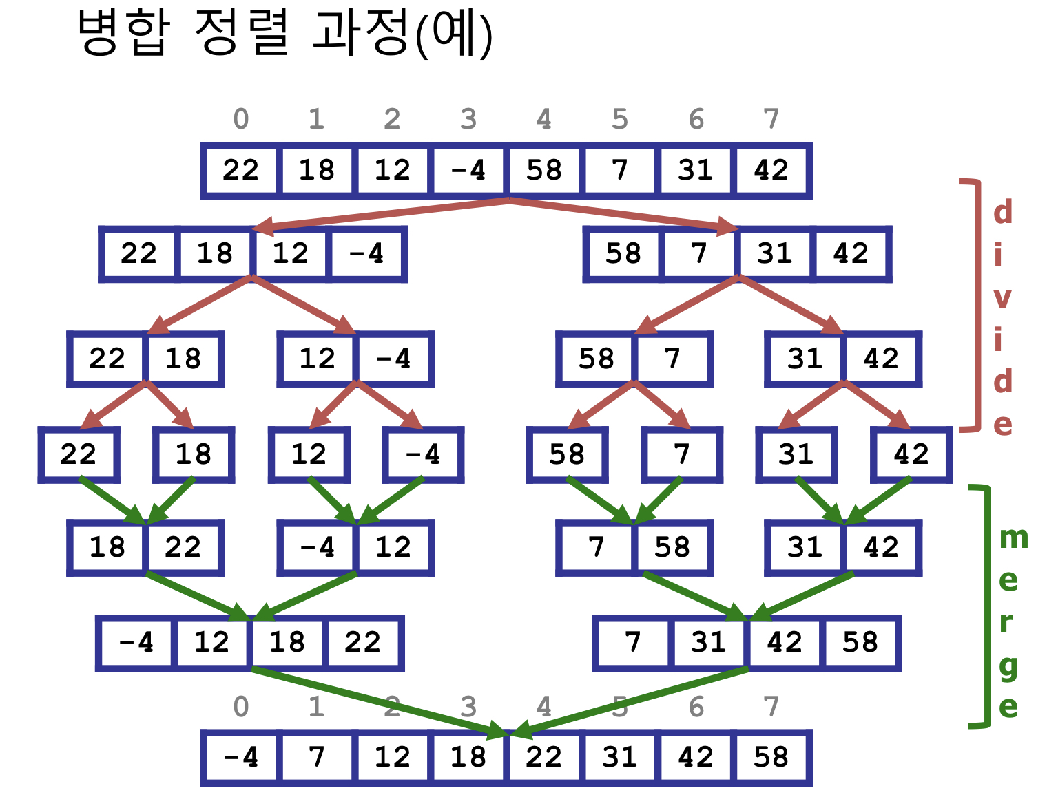 python-algorithm-class-divide-and-conquer-2