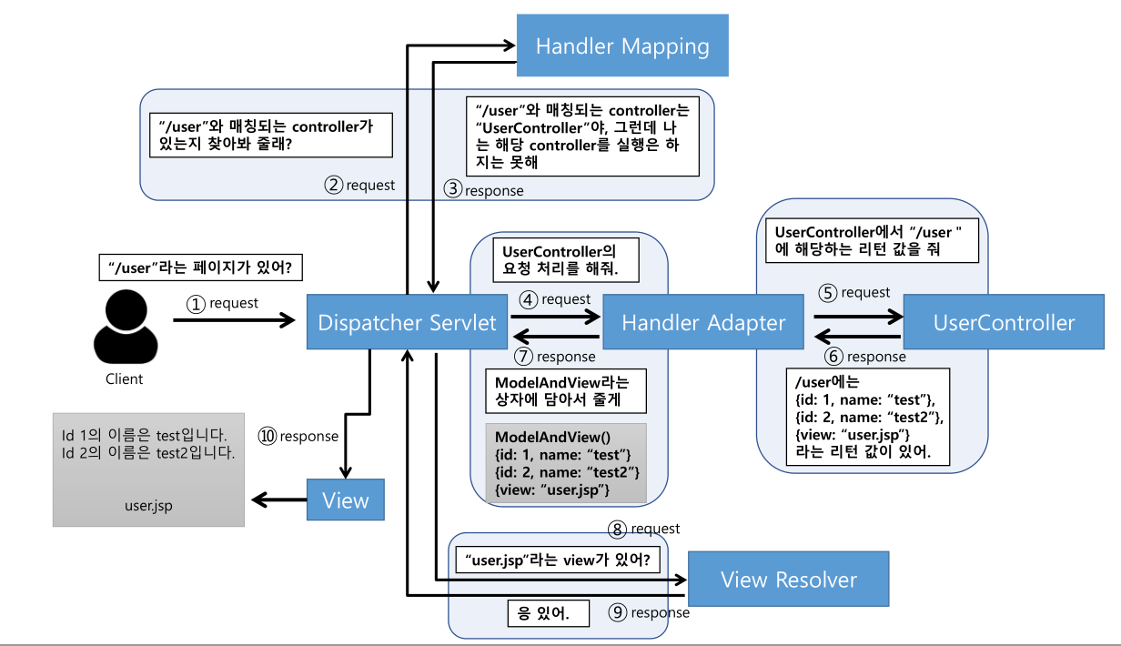 spring-controller-vs-restcontroller