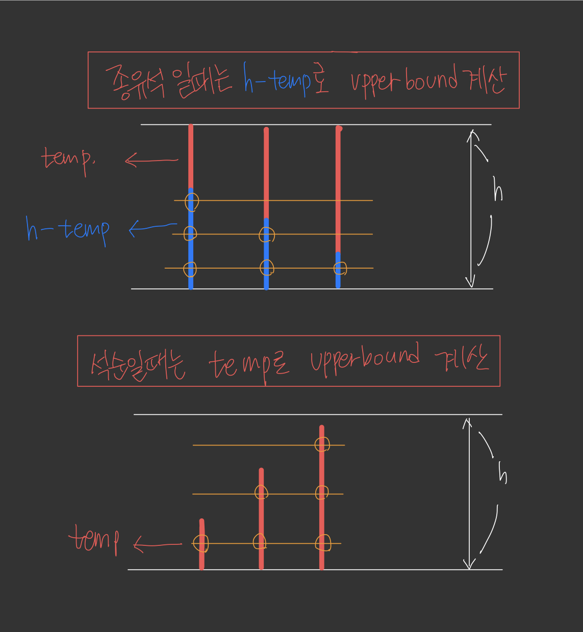 BAEKJOON #3020 개똥벌레 (binary Search) - python
