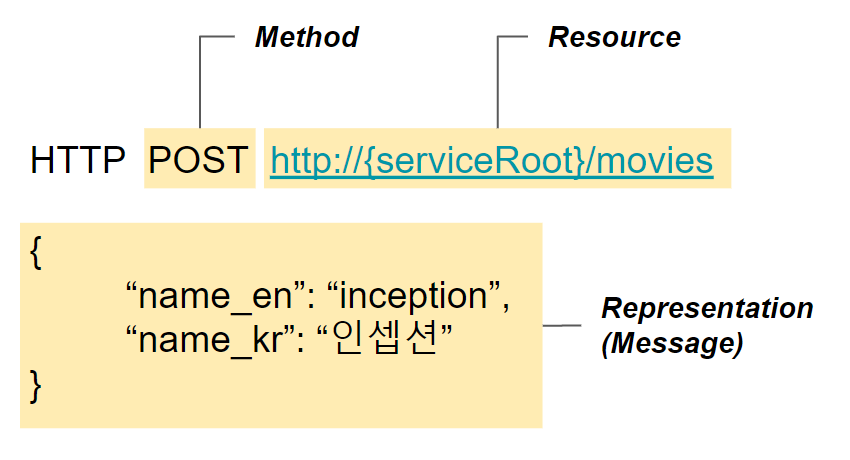 내가 만든 REST-API는 진짜 REST한가?