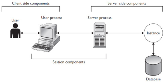 Web Architecture
