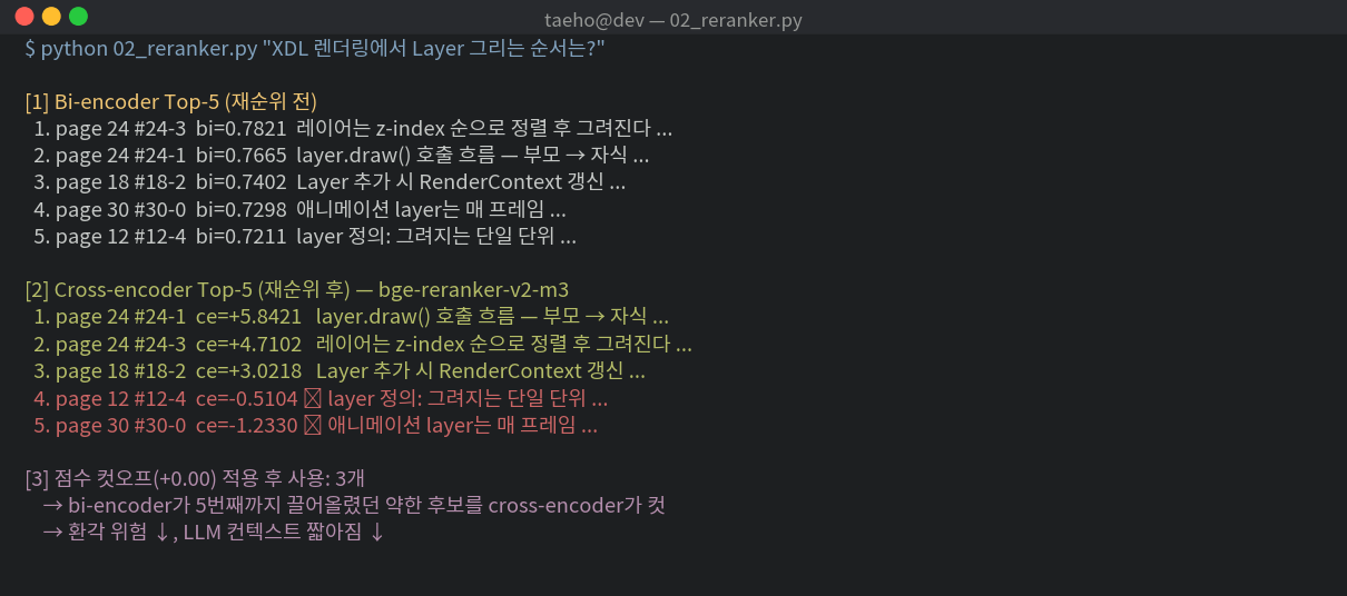 Reranker 전·후 비교