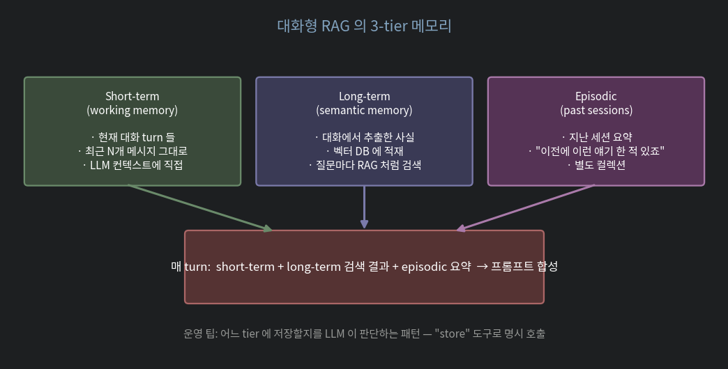 3-tier 메모리