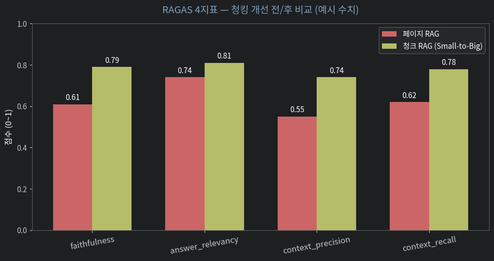 RAGAS 비교
