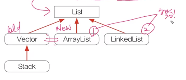 Java 기본 (6) - Collection(List / Set / Map) / Iterator / 유틸 클래스(Arrays ...