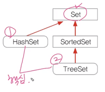 Java 기본 (6) - Collection(List / Set / Map) / Iterator / 유틸 클래스(Arrays ...