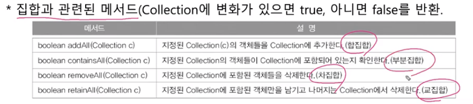Java 기본 (6) - Collection(List / Set / Map) / Iterator / 유틸 클래스(Arrays ...