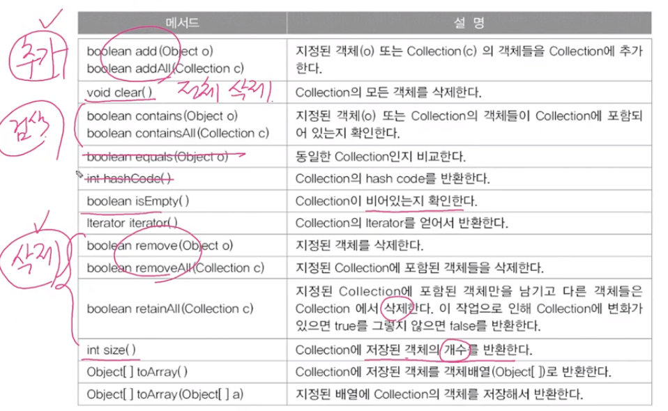 Java 기본 (6) - Collection(List / Set / Map) / Iterator / 유틸 클래스(Arrays ...