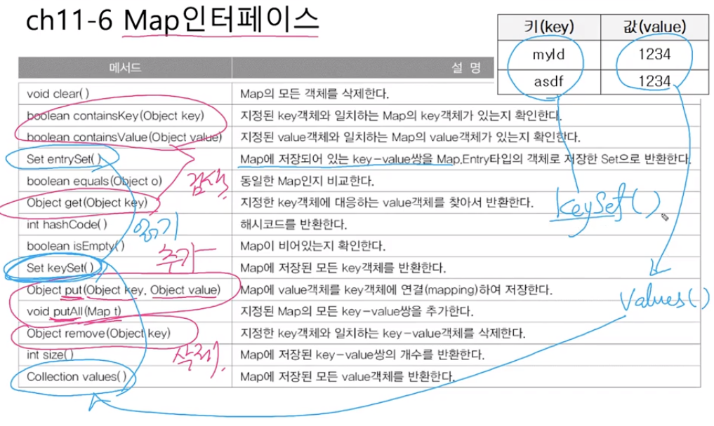 Java 기본 (6) - Collection(List / Set / Map) / Iterator / 유틸 클래스(Arrays ...