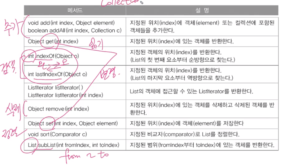 Java 기본 (6) - Collection(List / Set / Map) / Iterator / 유틸 클래스(Arrays ...