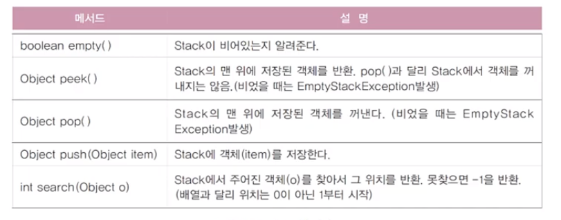 Java 기본 (6) - Collection(List / Set / Map) / Iterator / 유틸 클래스(Arrays ...