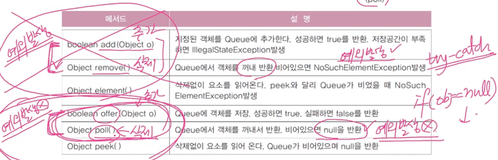 Java 기본 (6) - Collection(List / Set / Map) / Iterator / 유틸 클래스(Arrays ...