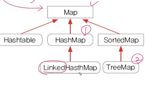 Java 기본 (6) - Collection(List / Set / Map) / Iterator / 유틸 클래스(Arrays ...