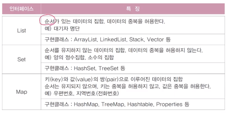 Java 기본 (6) - Collection(List / Set / Map) / Iterator / 유틸 클래스(Arrays ...