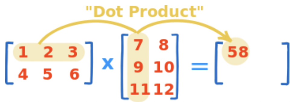 Dot product