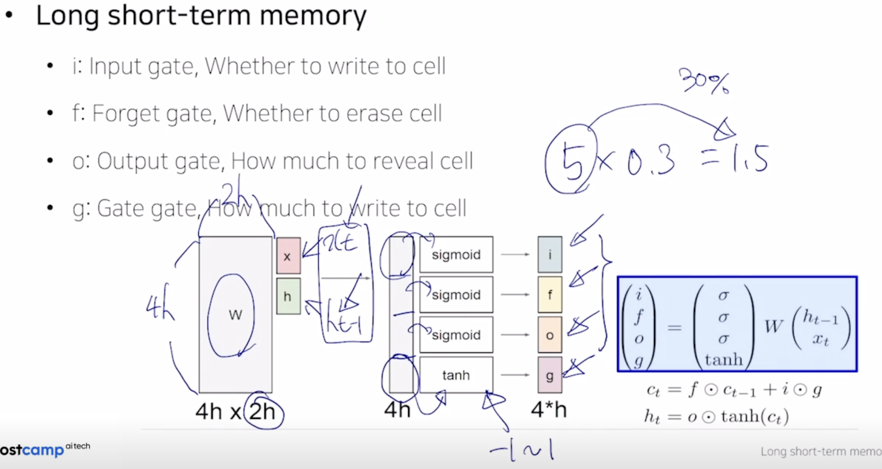 LSTM