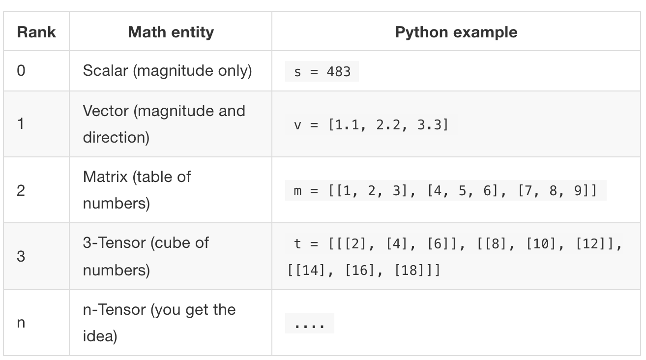Machine Learning Basic - (theory)