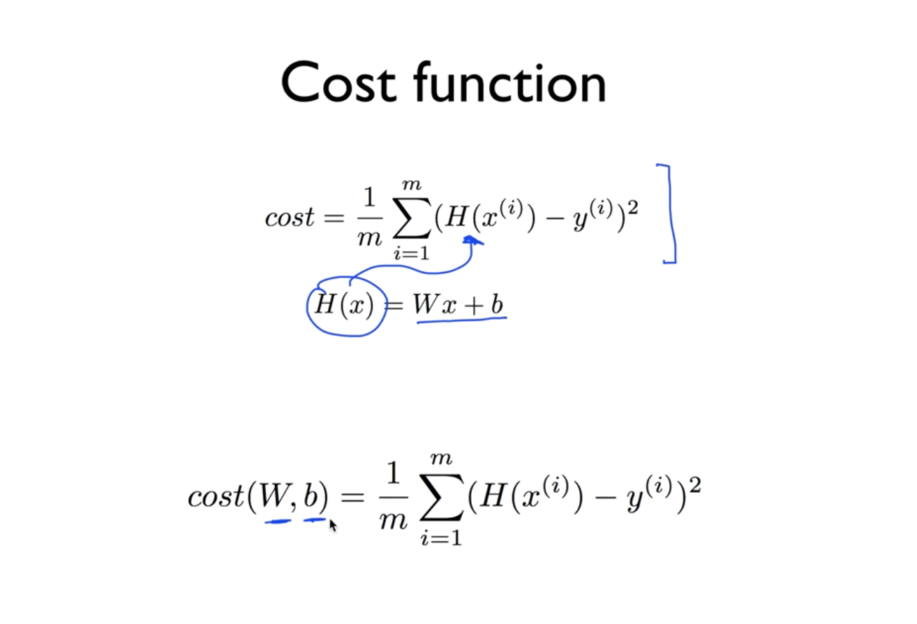 Machien Learning Formula Machine Learning Basic - (theory)